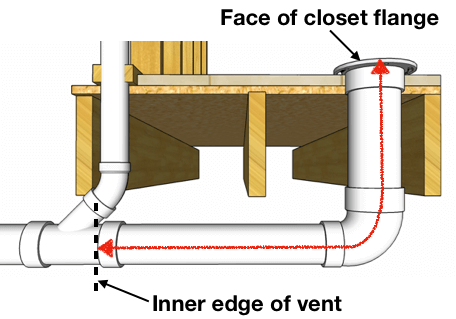 How To Vent \u0026 Plumb A Toilet (1 Easy 