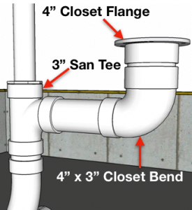 How To Plumb a Bathroom (with multiple diagrams) - Hammerpedia