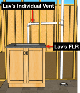 How To Plumb a Bathroom (with multiple plumbing diagrams) - Hammerpedia