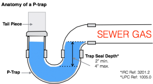 How To Plumb a Bathroom (with multiple diagrams) - Hammerpedia