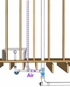 Plumbing Vents (The Ultimate Guide) - Hammerpedia