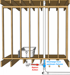 Plumbing Vents (The Ultimate Guide) - Hammerpedia