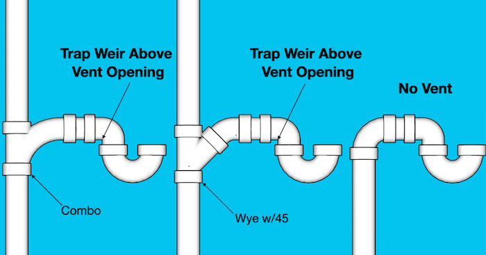 The best type of opening traps are the ones where the most common