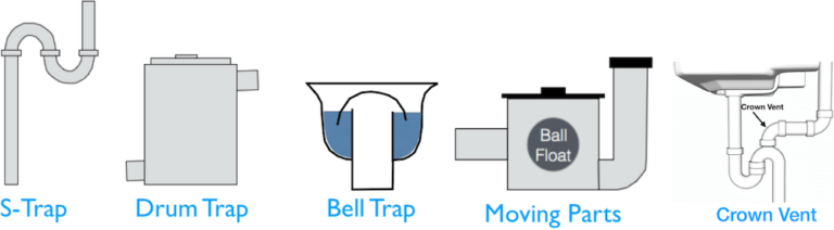 The Ultimate Guide To S-traps - Hammerpedia